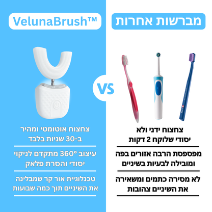 מברשת השיניים - VelunaBrush™